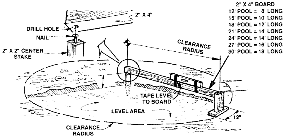 how-to-make-a-homemade-leveling-device